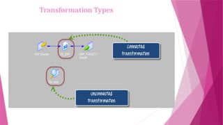 Transformation Types
 
