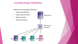 Creating Target Definition
Methods of creating Target Definitions
 Import from Database
 Import from an Flat file
 Manual Creation
 Automatic Creation
Repository
Relational Flat file COBOL file
XML file
Warehouse
Designer
 
