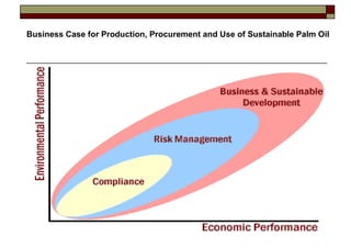 Business Case for Production, Procurement and Use of Sustainable Palm Oil
 