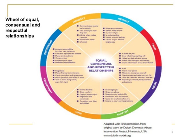 Cycle Of Abuse Wheel Printable Cycle Of Abuse Wheel Printable