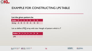 rabin krap string matching algorithm eith example | PPTX