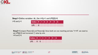 Defune Mathing rabin krap string matching algorithm eith example | PPTX