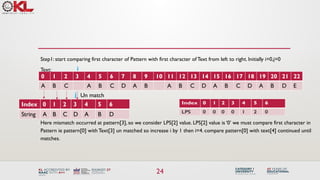 rabin krap string matching algorithm eith example | PPTX