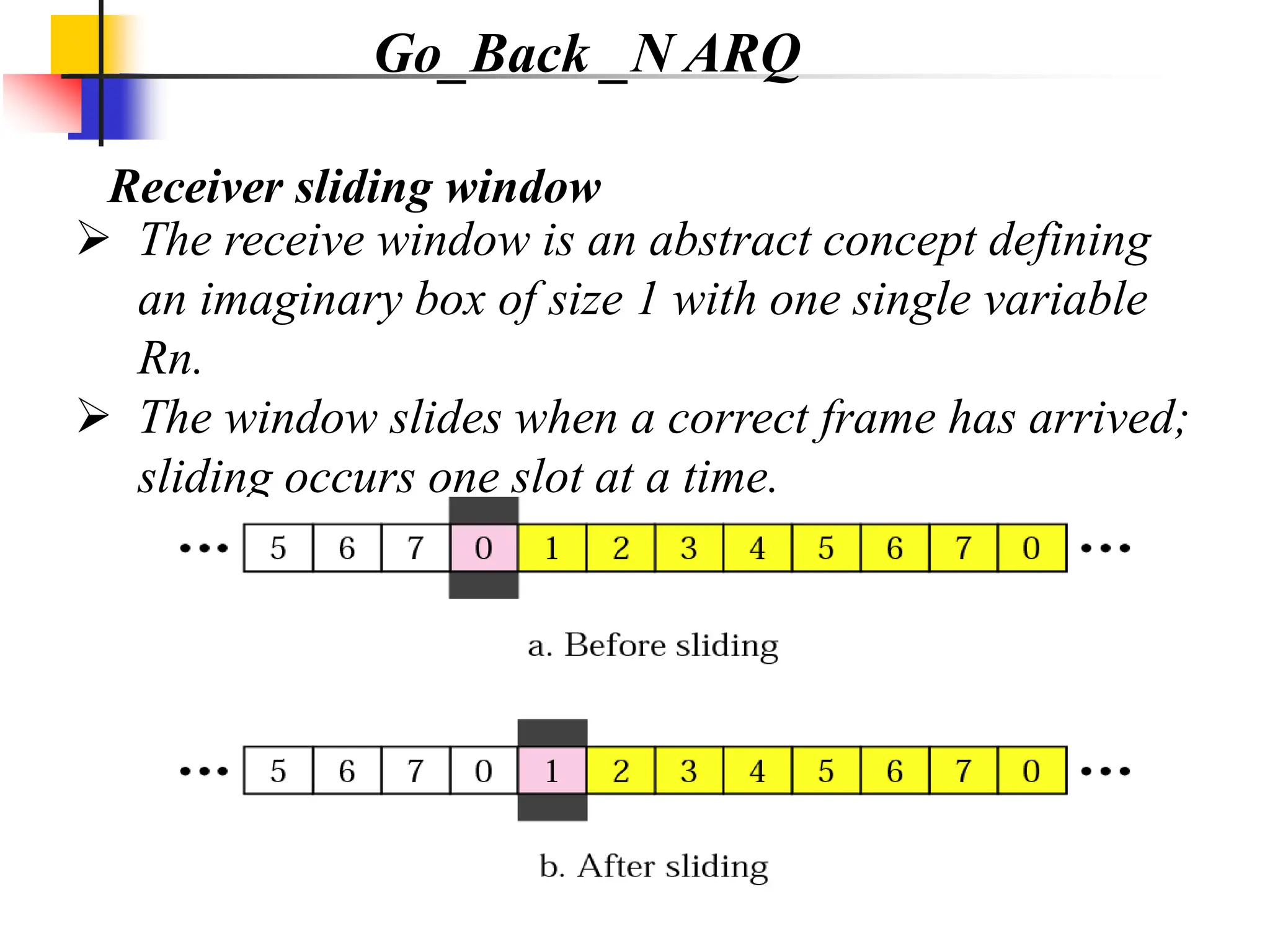 Receiver sliding window
 The receive window is an abstract concept defining
an imaginary box of size 1 with one single variable
Rn.
 The window slides when a correct frame has arrived;
sliding occurs one slot at a time.
Go_Back _N ARQ
 