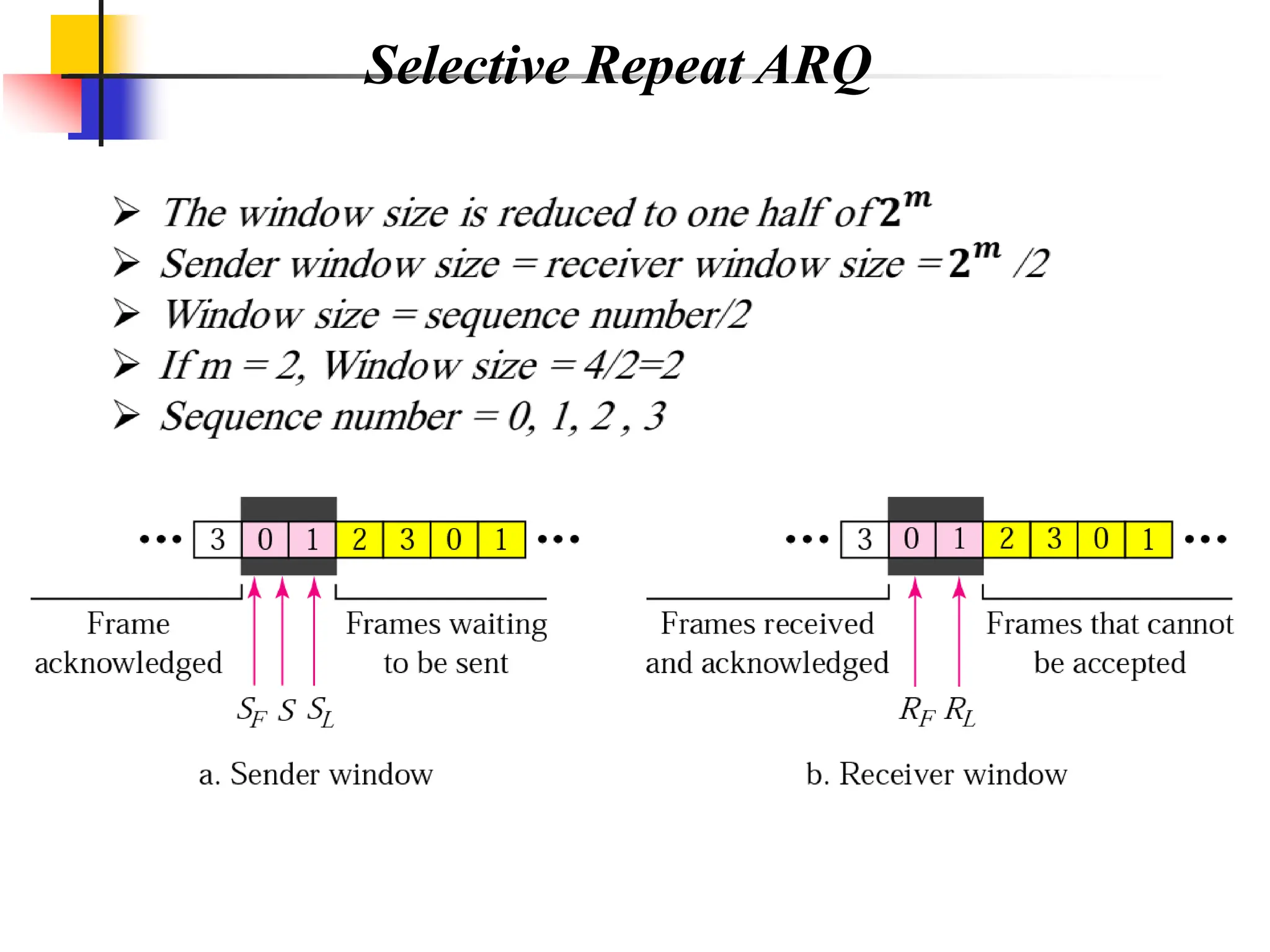 Selective Repeat ARQ
 