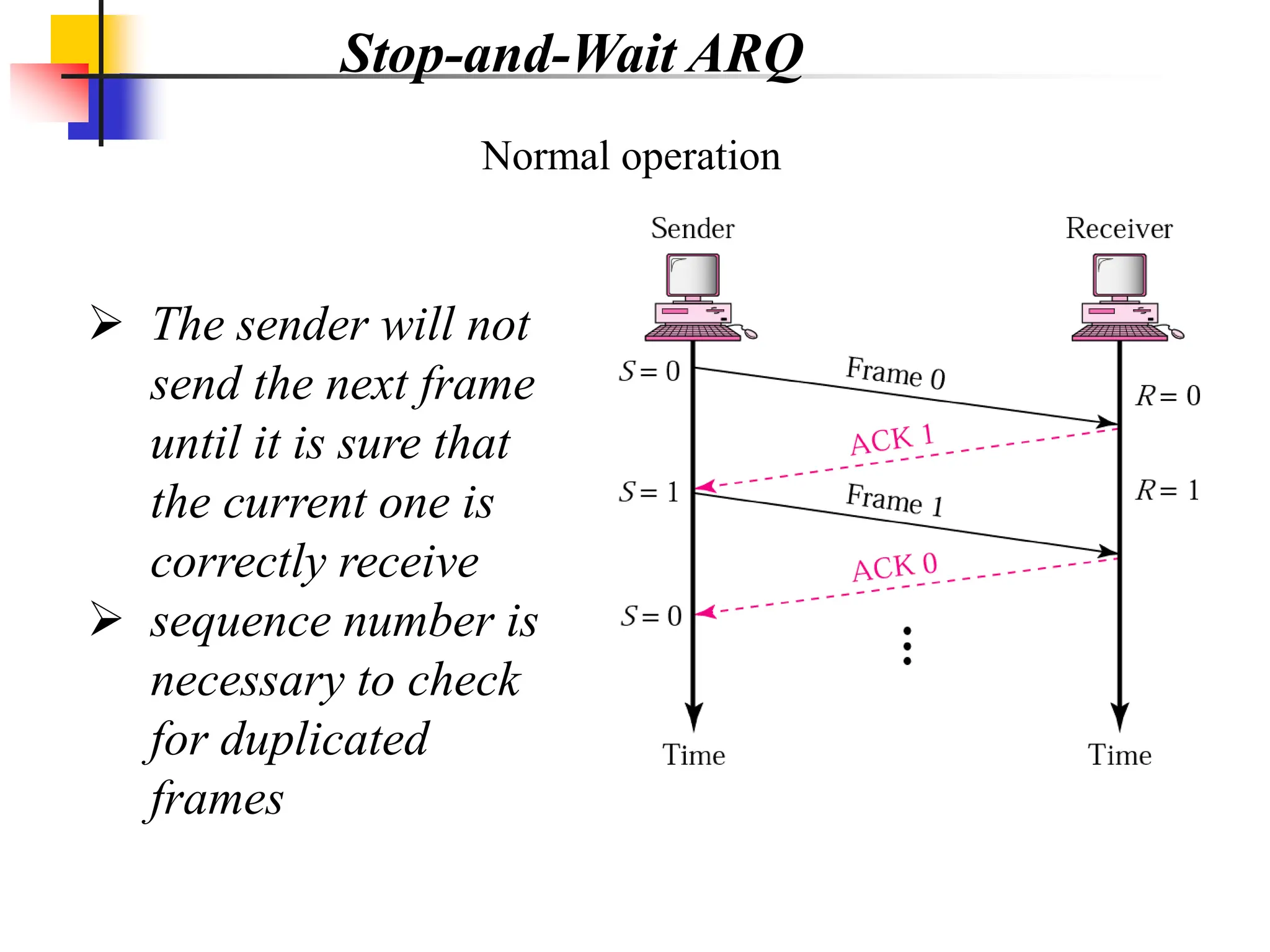 Normal operation
 The sender will not
send the next frame
until it is sure that
the current one is
correctly receive
 sequence number is
necessary to check
for duplicated
frames
Stop-and-Wait ARQ
 