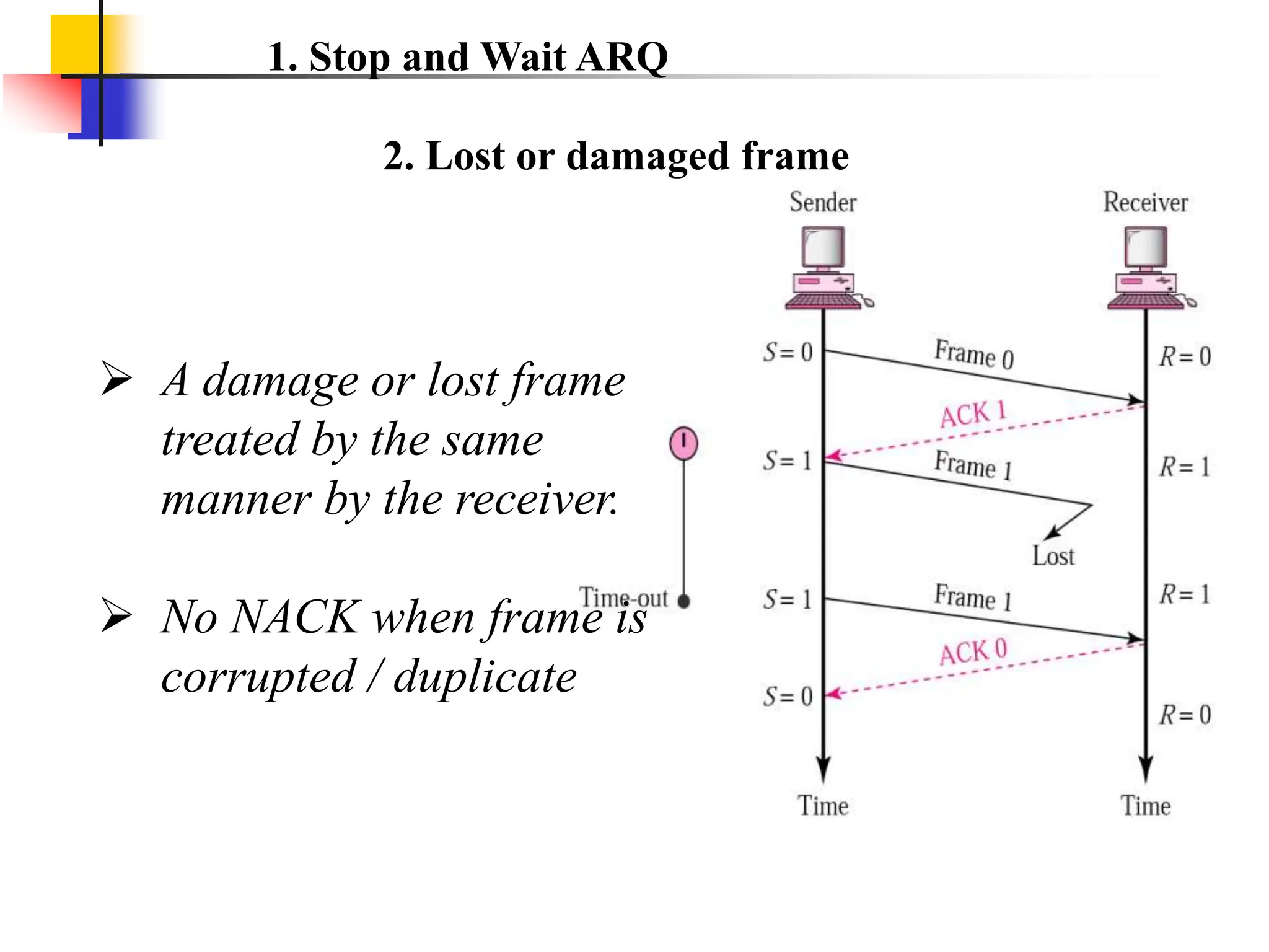 1. Stop and Wait ARQ
2. Lost or damaged frame
 A damage or lost frame
treated by the same
manner by the receiver.
 No NACK when frame is
corrupted / duplicate
 