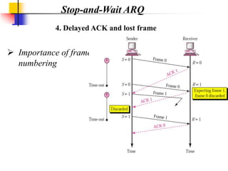 4. Delayed ACK and lost frame
 Importance of frame
numbering
Stop-and-Wait ARQ
 