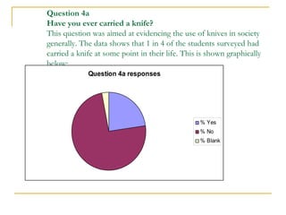 Question 4a
Have you ever carried a knife?
This question was aimed at evidencing the use of knives in society
generally. The data shows that 1 in 4 of the students surveyed had
carried a knife at some point in their life. This is shown graphically
below:
Question 4a responses
% Yes
% No
% Blank
 