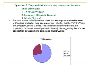Question 3. Do you think there is any connection between
knife crime and:
1. TV/Film/Video?
2. Computer/Console Games?
3. Music/Lyrics?
 The data shows students believe there is a strong correlation between
knife crime and what they see on screen, whether that be TV/Film/Video
or Computer/Console Games. The students do however believe the
opposite to be true of Music/Lyrics with the majority suggesting there is no
connection between knife crime and Music/Lyrics.
TV/Film/Video
% Yes
% No
% Blank
 
