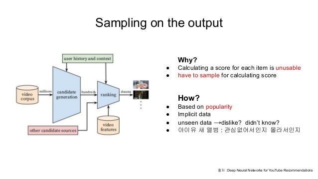 deep neural networks for youtube recommendations github