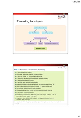 4/24/2015
10
Pre-testing techniques
 