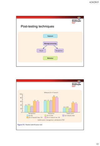 4/24/2015
12
Post-testing techniques
 