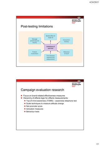 4/24/2015
13
Post-testing limitations
Campaign evaluation research
Focus on brand-related effectiveness measures
Hierarchy of effects logic for effects measurements:
Top-of-mind awareness (TOMA) – awareness telephone test
Scale techniques to measure attitude change
Net promoter score
Activation measures
Behaviour tests
 