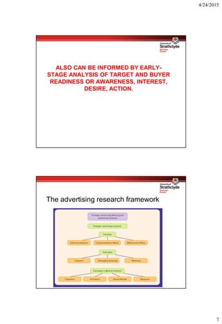 4/24/2015
7
ALSO CAN BE INFORMED BY EARLY-
STAGE ANALYSIS OF TARGET AND BUYER
READINESS OR AWARENESS, INTEREST,
DESIRE, ACTION.
The advertising research framework
 