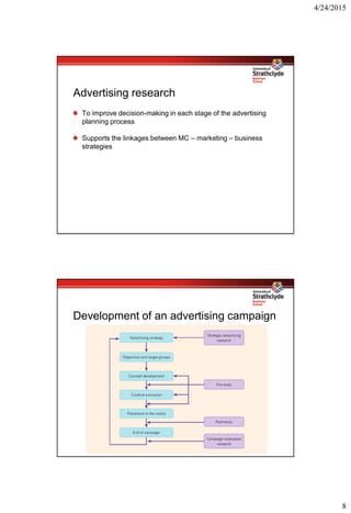 4/24/2015
8
Advertising research
To improve decision-making in each stage of the advertising
planning process
Supports the linkages between MC – marketing – business
strategies
Development of an advertising campaign
 