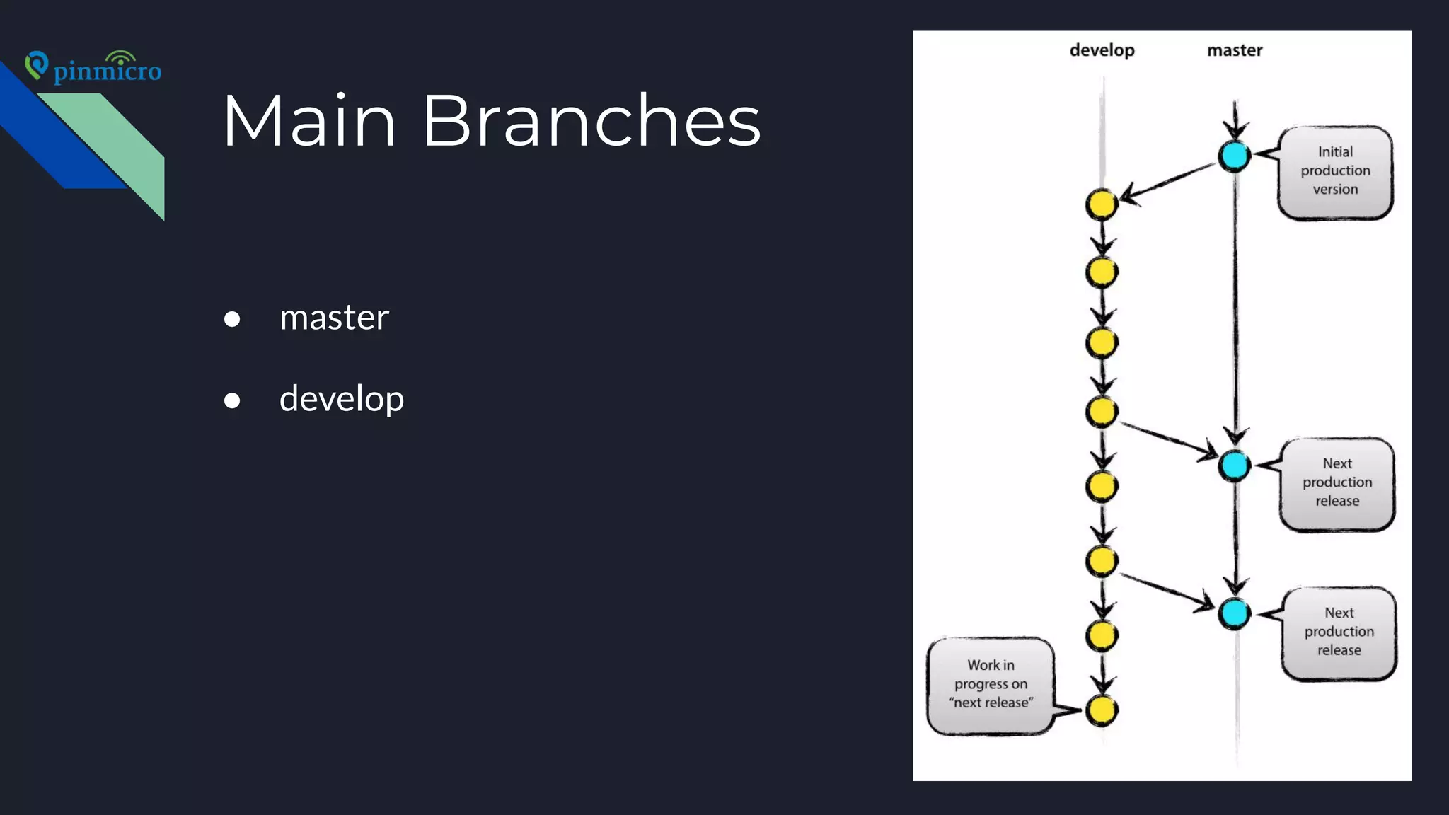 Main Branches
● master
● develop
 