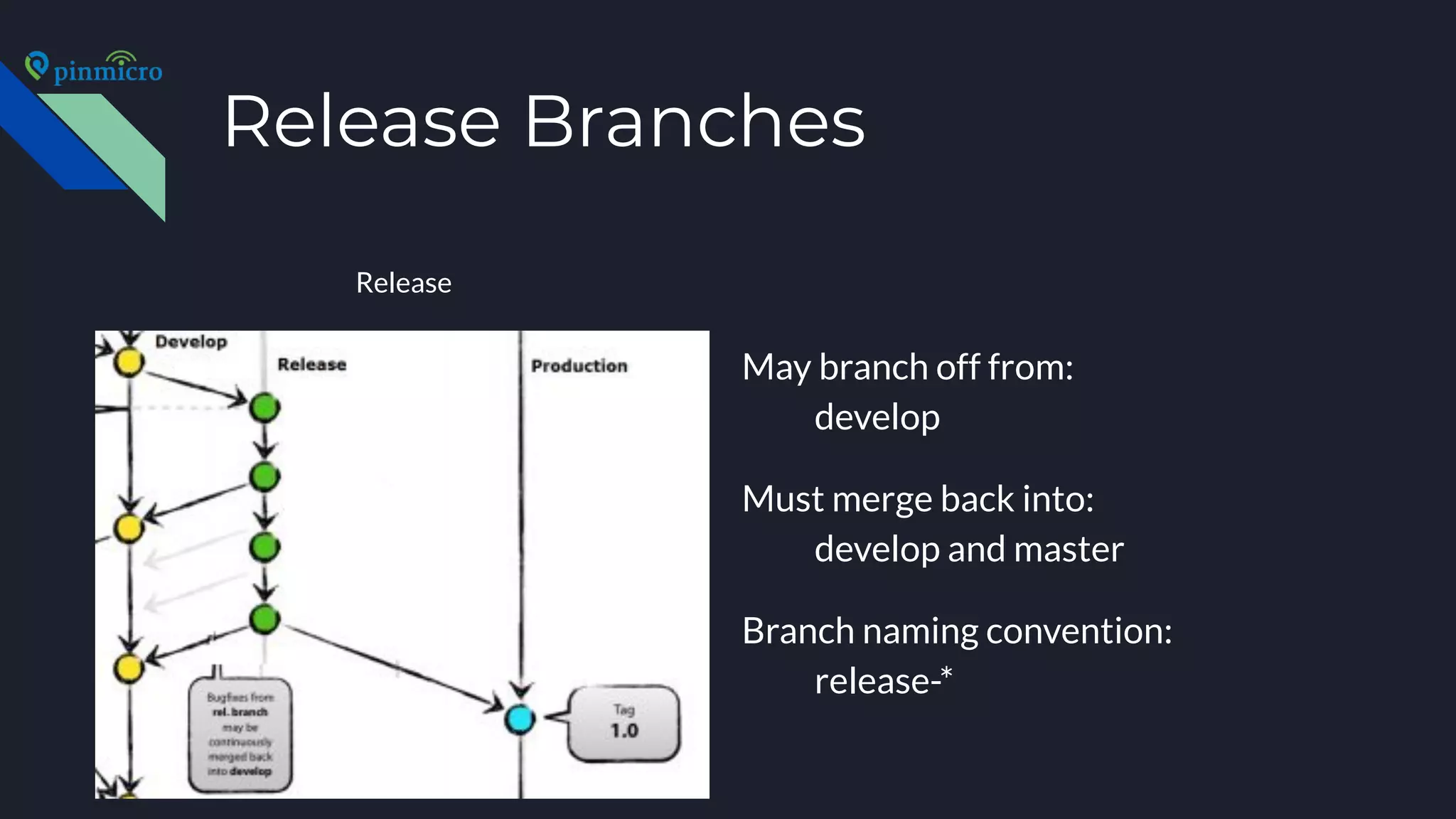 Release Branches
May branch off from:
develop
Must merge back into:
develop and master
Branch naming convention:
release-*
Release
 
