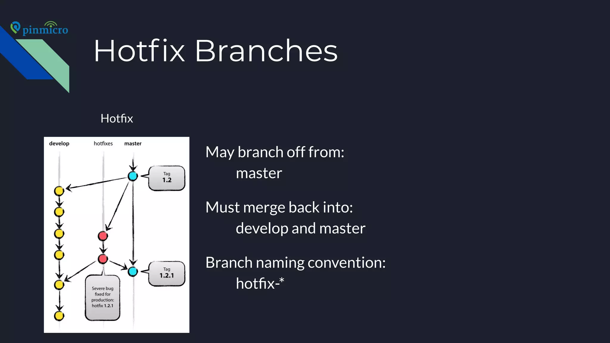 Hotﬁx Branches
May branch off from:
master
Must merge back into:
develop and master
Branch naming convention:
hotﬁx-*
Hotﬁx
 