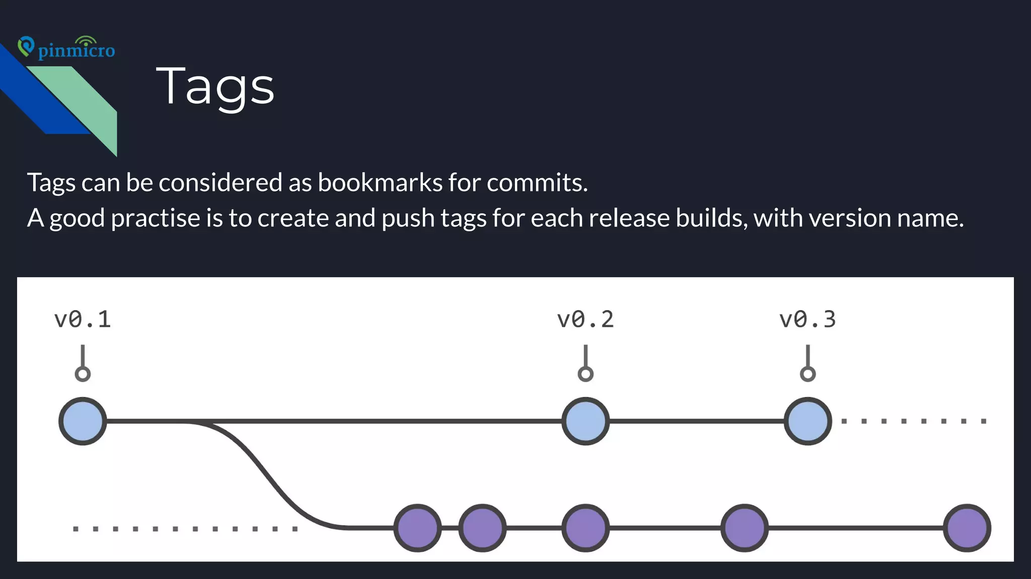 Tags
Tags can be considered as bookmarks for commits.
A good practise is to create and push tags for each release builds, with version name.
 