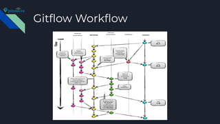Session: Git Basics & GitFlow Workflow | PPT