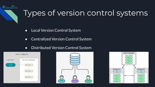 Types of version control systems
● Local Version Control System
● Centralized Version Control System
● Distributed Version Control System
 