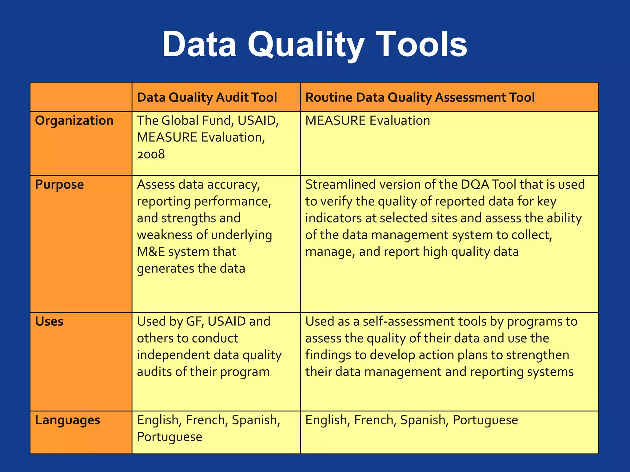 4
Additional Data Quality Tools
 Multi-Indicator
RDQA Tool
 Longitudinal
RDQA Tool
 