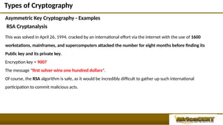 Indroduction to Cryptography by G.Dayanandam | PPTX