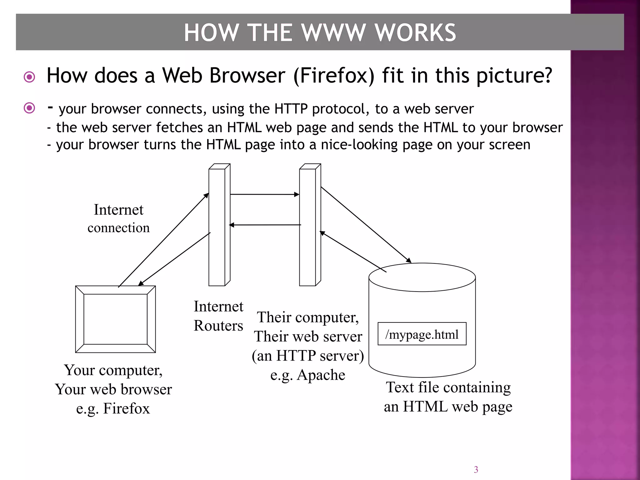  How does a Web Browser (Firefox) fit in this picture?
 - your browser connects, using the HTTP protocol, to a web server
- the web server fetches an HTML web page and sends the HTML to your browser
- your browser turns the HTML page into a nice-looking page on your screen
3
Your computer,
Your web browser
e.g. Firefox
Internet
connection
Internet
Routers
Text file containing
an HTML web page
Their computer,
Their web server
(an HTTP server)
e.g. Apache
/mypage.html
 