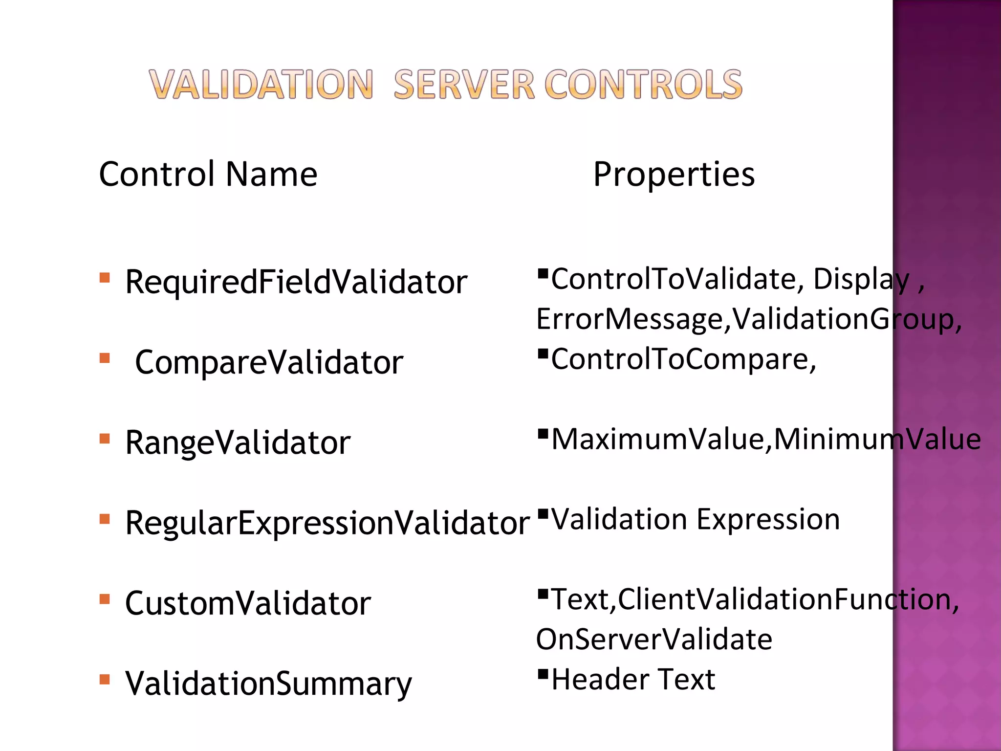 Control Name Properties
 RequiredFieldValidator
 CompareValidator
 RangeValidator
 RegularExpressionValidator
 CustomValidator
 ValidationSummary
ControlToValidate, Display ,
ErrorMessage,ValidationGroup,
ControlToCompare,
MaximumValue,MinimumValue
Validation Expression
Text,ClientValidationFunction,
OnServerValidate
Header Text
 