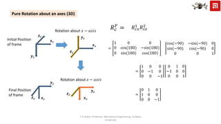 Quadcopter Two Rotation Matrix Mechanics of Quadcopter | PPTX