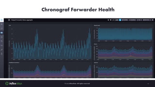 Chronograf Forwarder Health
 