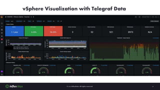 vSphere Visualization with Telegraf Data
 