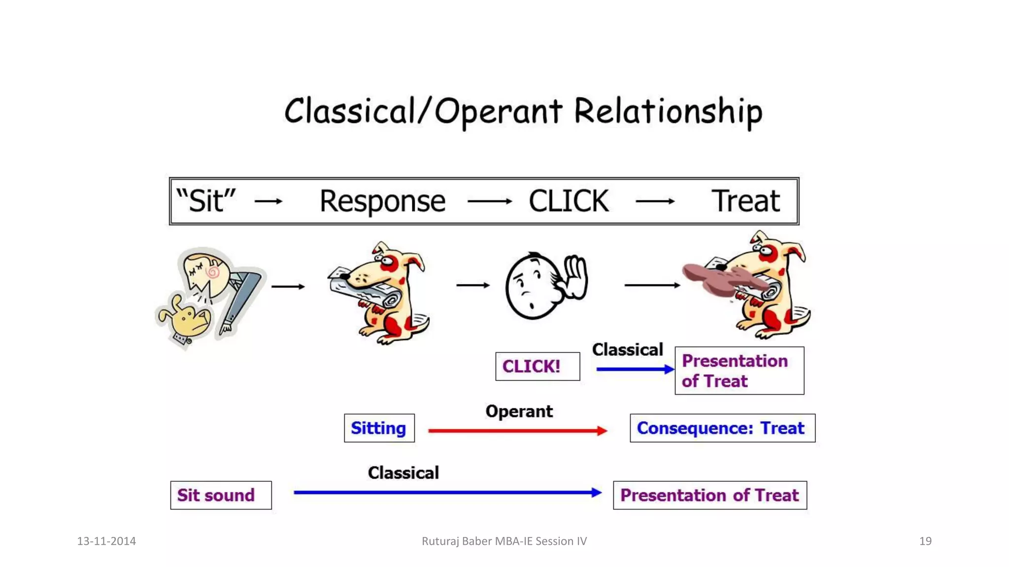 13-11-2014 Ruturaj Baber MBA-IE Session IV 19
 
