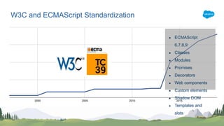 W3C and ECMAScript Standardization
● ECMAScript
6,7,8,9
● Classes
● Modules
● Promises
● Decorators
● Web components
● Custom elements
● Shadow DOM
● Templates and
slots
 
