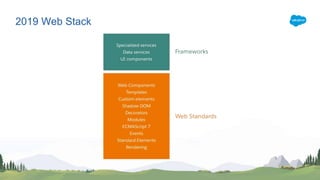 2019 Web Stack
 