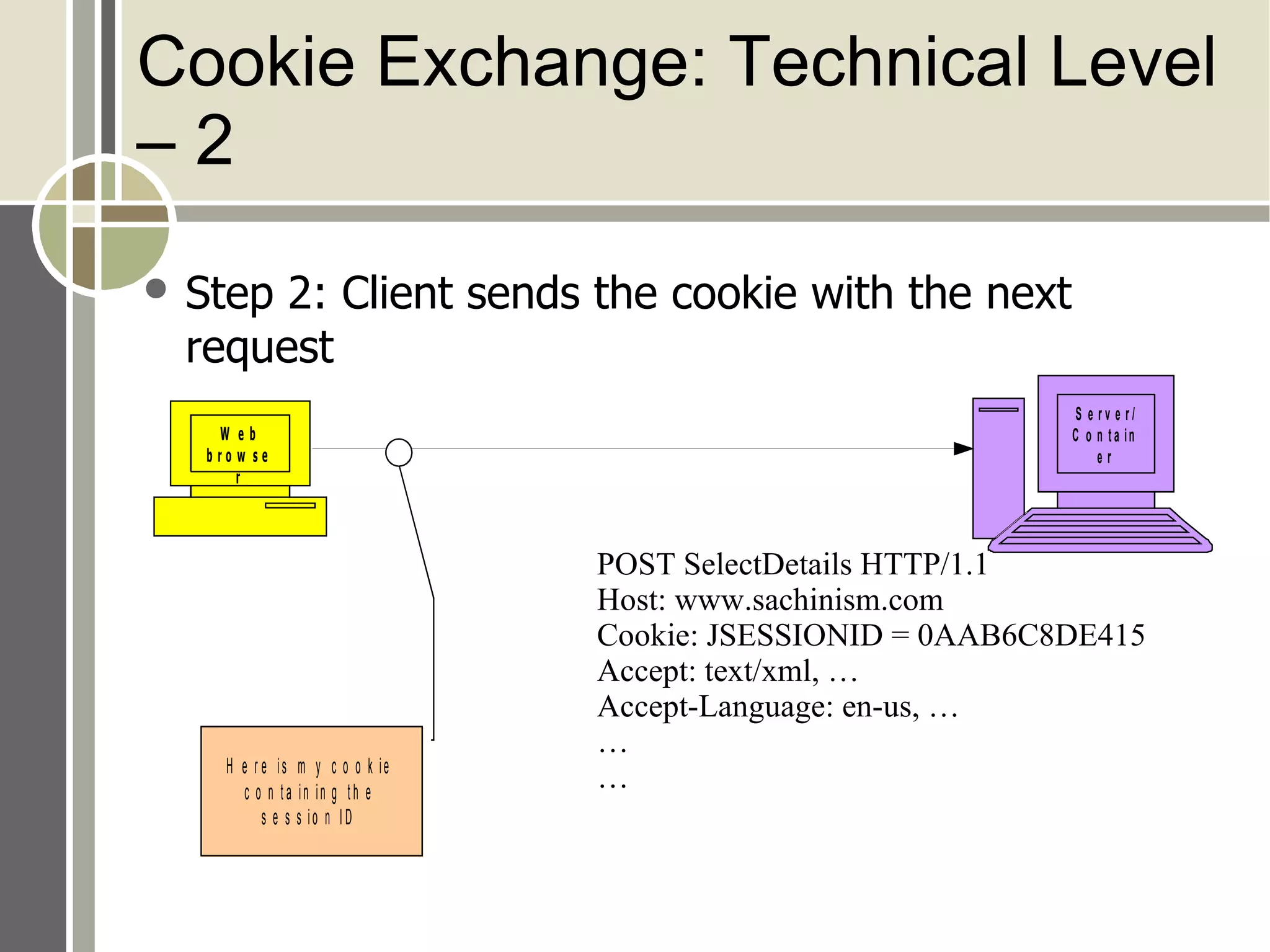 Cookie Exchange: Technical Level – 2 Step 2: Client sends the cookie with the next request POST SelectDetails HTTP/1.1 Host: www.sachinism.com Cookie: JSESSIONID = 0AAB6C8DE415 Accept: text/xml, … Accept-Language: en-us, … … … 