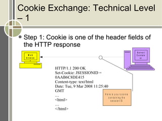 Session Management & Cookies In Php | ODP