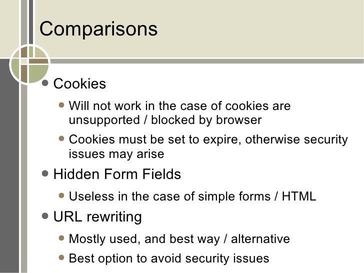 Session Management & Cookies In Php