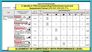 A M M T T T
A
A
M
RAPATAN2
ALIGNMENT OF COMPETENCY WITH PERFORMANCE LEVEL
2. Identify in TOS Corresponding Performance Lev...