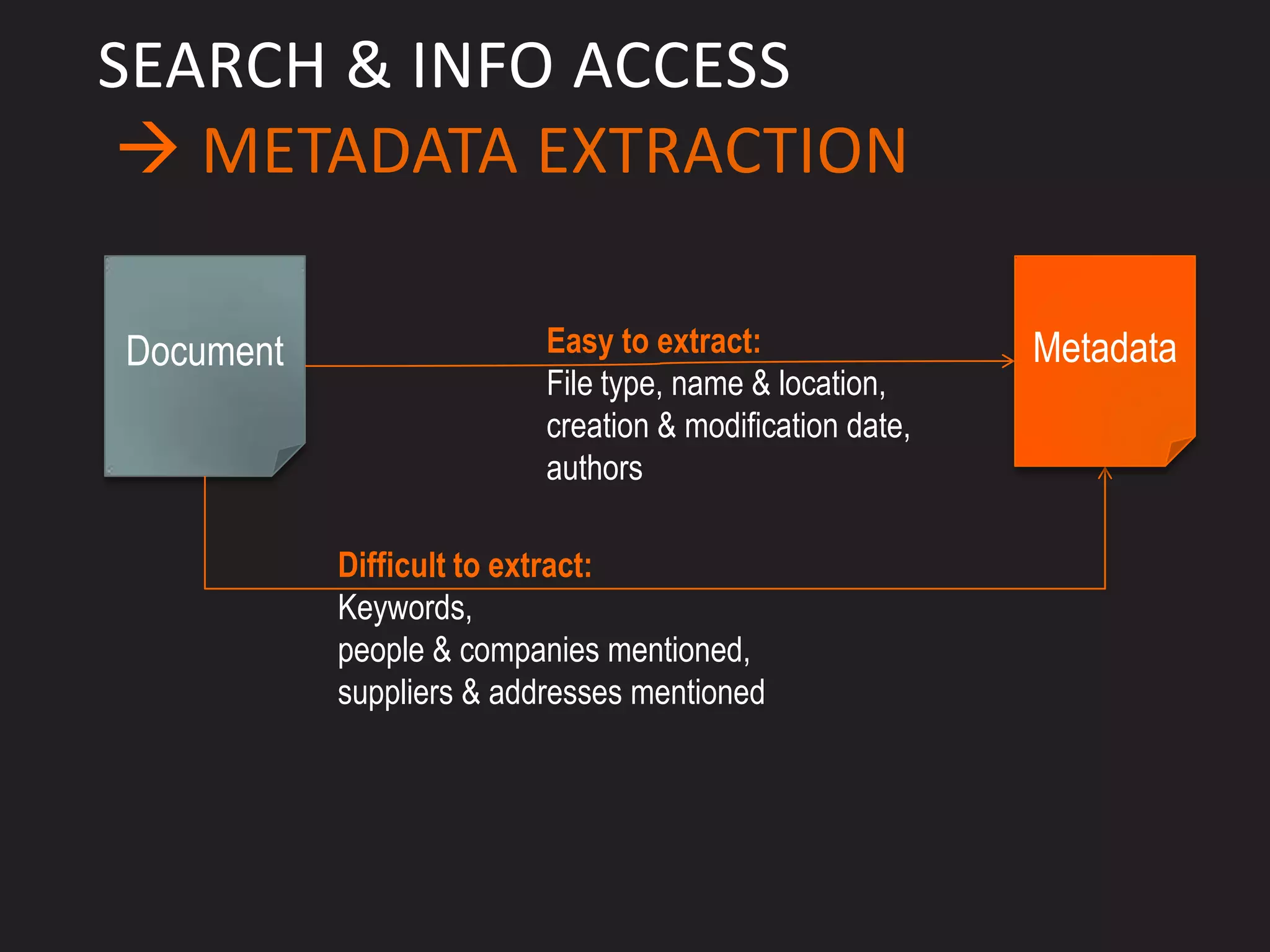 SEARCH & INFO ACCESS
 METADATA EXTRACTION

Document                  Easy to extract:                Metadata
                          File type, name & location,
                          creation & modification date,
                          authors

           Difficult to extract:
           Keywords,
           people & companies mentioned,
           suppliers & addresses mentioned
 