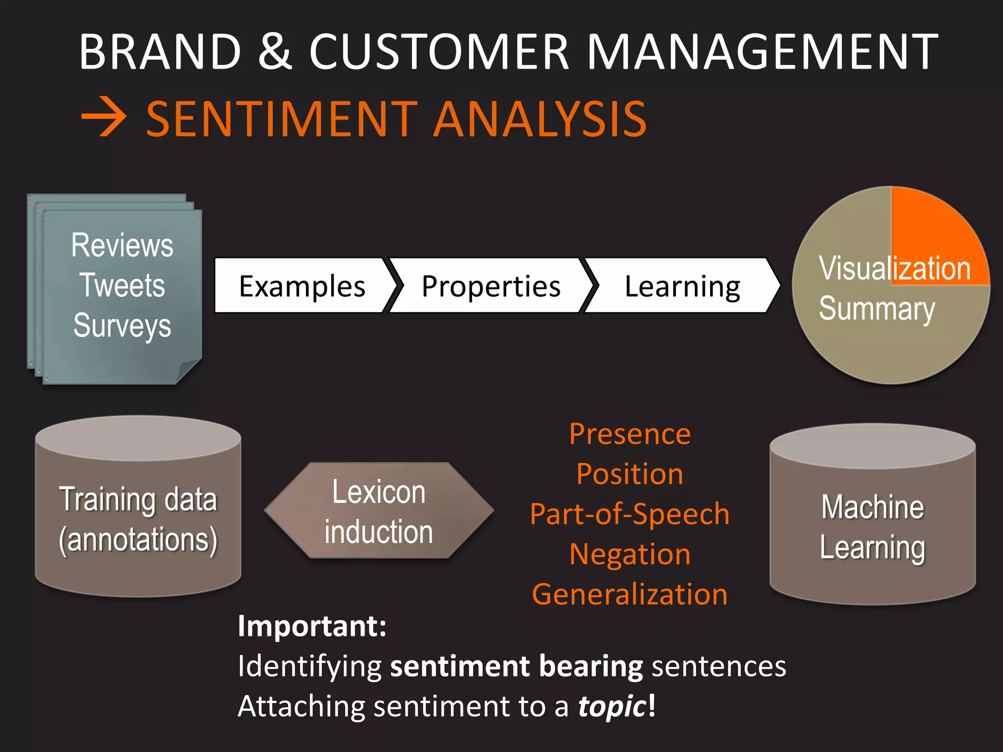 BRAND & CUSTOMER MANAGEMENT
   SENTIMENT ANALYSIS

 Reviews
Document
Document                                                  Visualization
  Tweets        Examples     Properties    Learning
                                                          Summary
  Surveys


                                       Presence
                                       Position
Training data          Lexicon                            Machine
                                    Part-of-Speech
(annotations)         induction                           Learning
                                       Negation
                                    Generalization
                Important:
                Identifying sentiment bearing sentences
                Attaching sentiment to a topic!
 