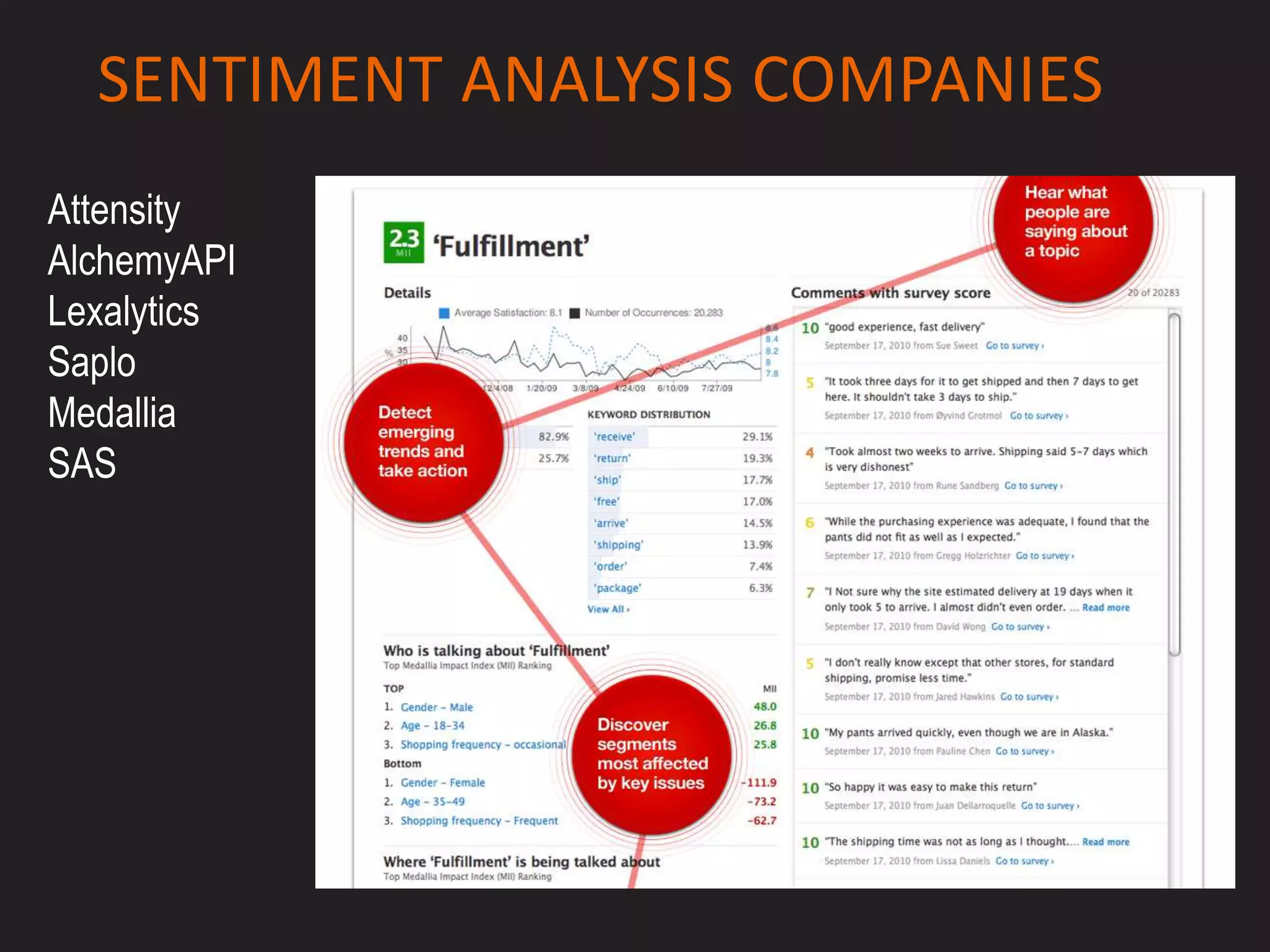 SENTIMENT ANALYSIS COMPANIES
Attensity
AlchemyAPI
Lexalytics
Saplo
Medallia
SAS
 