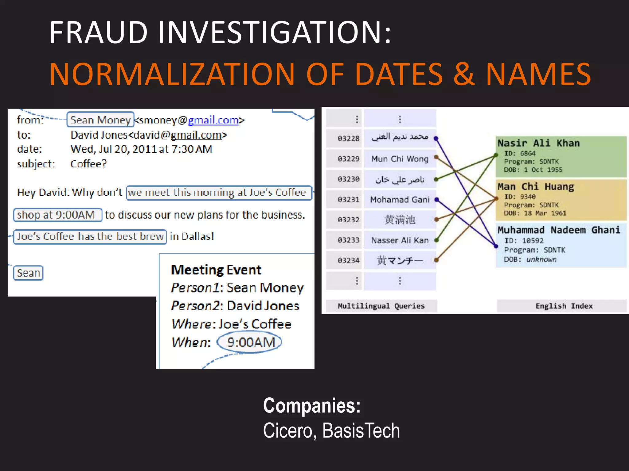 FRAUD INVESTIGATION:
NORMALIZATION OF DATES & NAMES




           Companies:
           Cicero, BasisTech
 