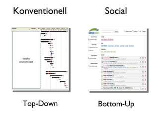 Konventionell Social Top-Down Bottom-Up Inhalte anonymisiert 