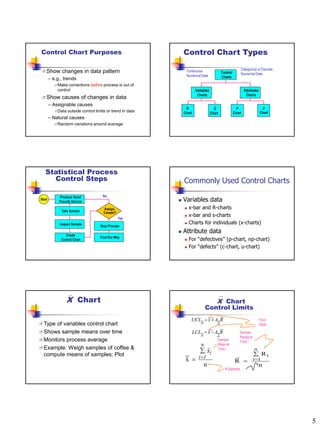 Session statistical process control (spc) | PDF