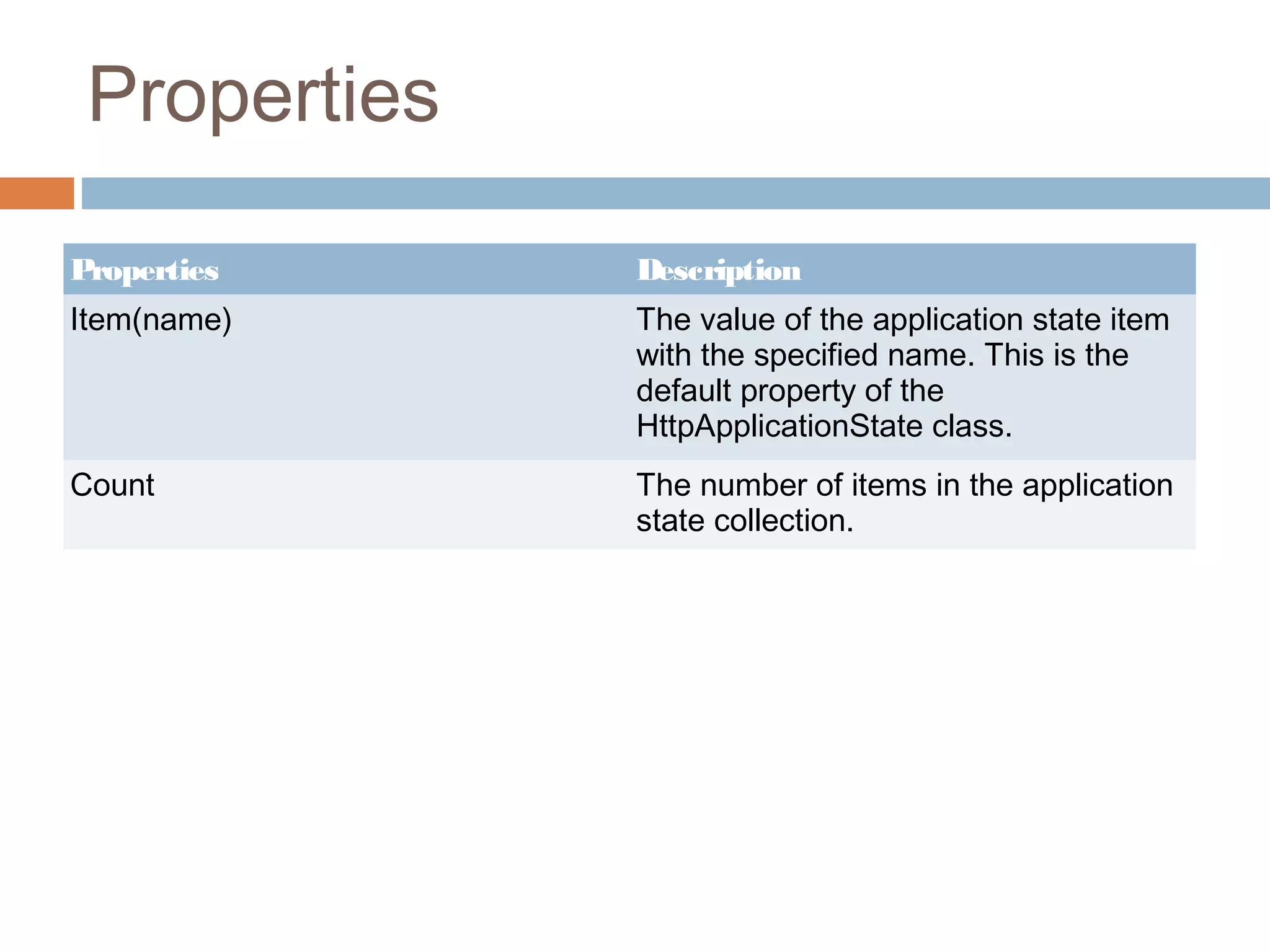 Properties
Properties Description
Item(name) The value of the application state item
with the specified name. This is the
default property of the
HttpApplicationState class.
Count The number of items in the application
state collection.
 