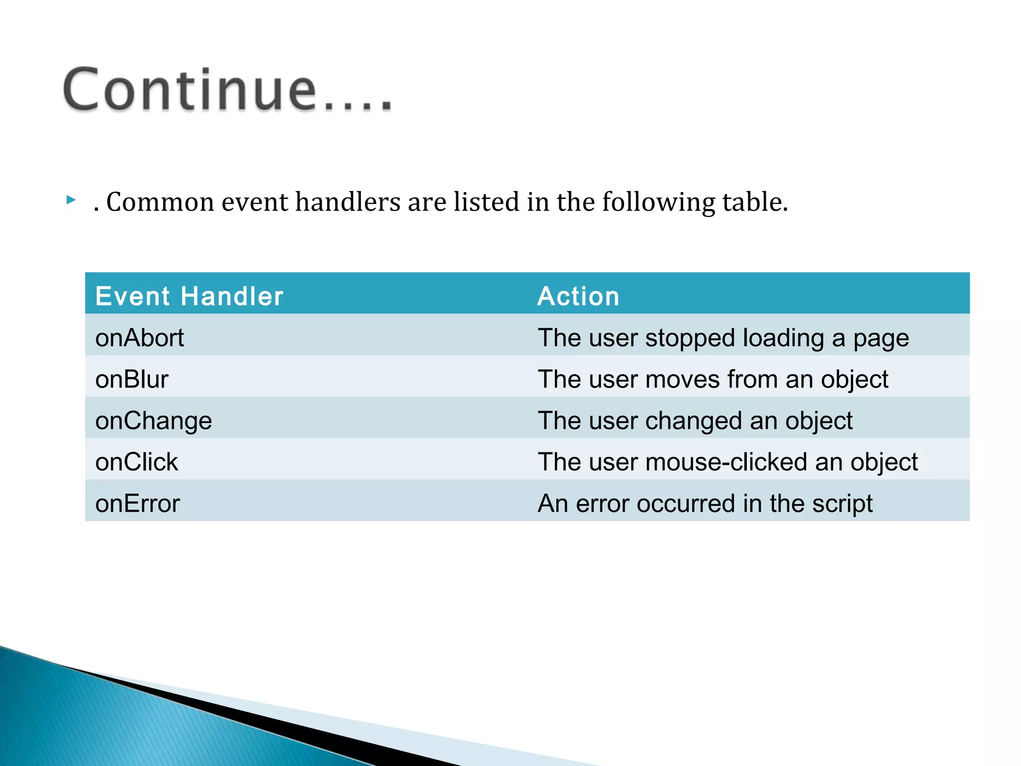  . Common event handlers are listed in the following table.
Event Handler Action
onAbort The user stopped loading a page
onBlur The user moves from an object
onChange The user changed an object
onClick The user mouse-clicked an object
onError An error occurred in the script
 