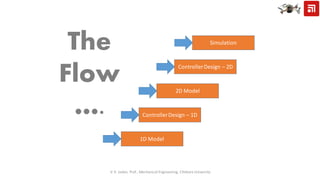 V. K. Jadon, Prof., Mechanical Engineering, Chitkara University
Simulation
ControllerDesign – 2D
2D Model
The
Flow
…. ControllerDesign – 1D
1D Model
 