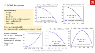 time=np.linspace(0,1,10)
sol = odeint(model, [displacement,velocity], time)
#Initial Conditions
displacement=0, velocity=0
#System Parameters
k=0, c=0, g=9.81, mass=0.18
#System Input
u1=10
𝑘 = 0, 𝑐 = 0, 𝑔 = 9.81, 𝑚𝑎𝑠𝑠 = 0.18
𝑑 = 0; 𝑣 = 0; 𝑢1 = 0
𝑑 = 1; 𝑣 = 0;
𝑢1 = 0
𝑑 = 0; 𝑣 = 0;
𝑢1 = 1
𝑘 = 0, 𝑐 = 0, 𝑔 = 9.81, 𝑚𝑎𝑠𝑠 = 0.18
𝑘 = 0, 𝑐 = 0, 𝑔 = 9.81, 𝑚𝑎𝑠𝑠 = 0.18
𝑘 = 0, 𝑐 = 0, 𝑔 = 9.81, 𝑚𝑎𝑠𝑠 = 0.18
𝑑 = 0; 𝑣 = 5;
𝑢1 = 0
1D SODE Response
V K Jadon, Prof., Mechanical Engineering, Chitkara University
def model(z,t,u):
x1=z[0]
x2=z[1]
dx1dt=x2
dx2dt=(u-c*x2-k*x1)/mass-gravity
dxdt = [dx1dt,dx2dt]
return dxdt
 